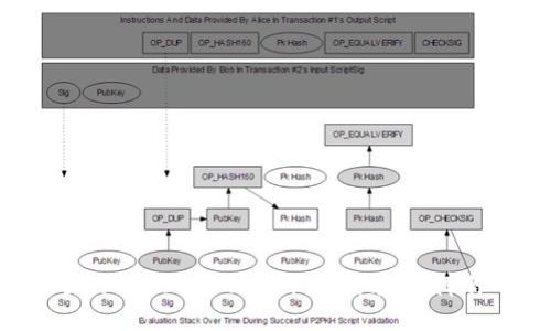 新手也能轻松上手的imToken钱包下载指南，保障你的数字资产安全！
